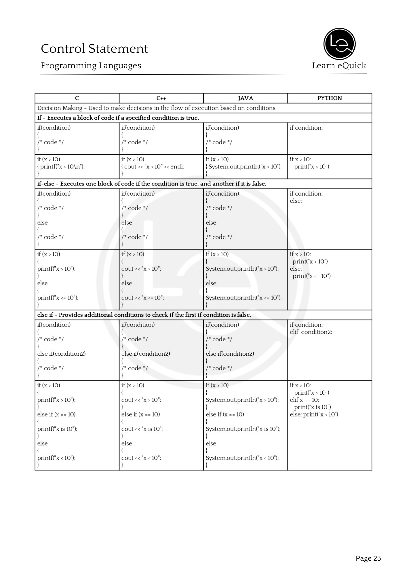 Mastering Computer Science (BPSC & STET Computer Science ) - English Only image 10
